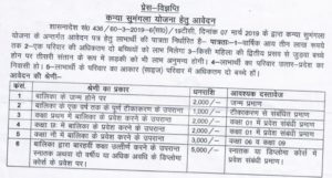 UP Kanya Sumangala Yojana