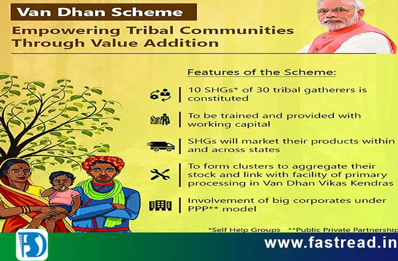 Pradhan Mantri Van Dhan Yojana