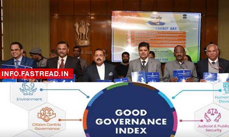 India Good Governance Index (GGI) List