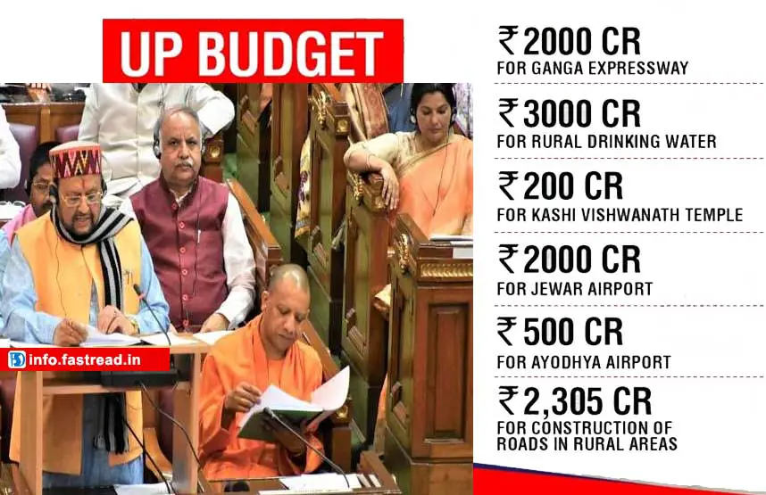 UP budget 2020-21