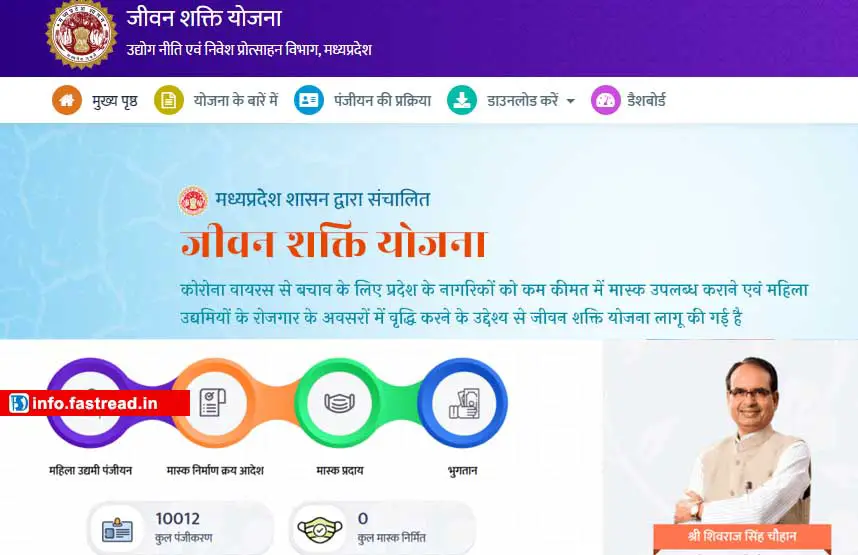 MP Jeevan Shakti Yojana