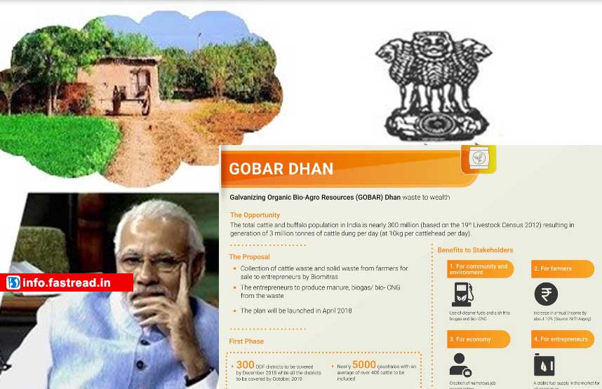 Gobar Dhan Scheme 2020