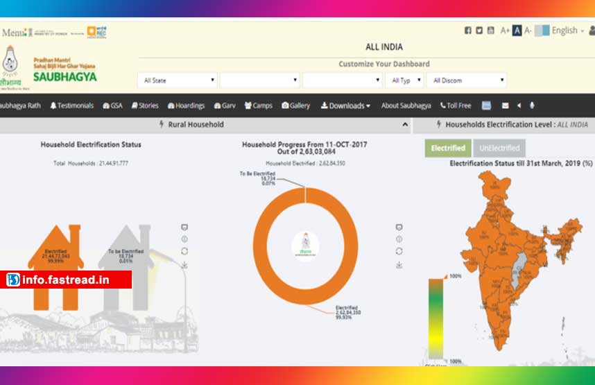 Saubhagya Yojana 2020